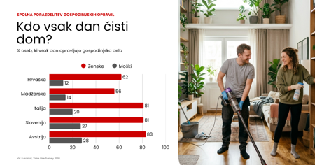 Spomladansko čiščenje: koliko Slovenci čistijo, kdaj in s katerimi pripomočki? 