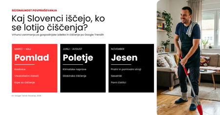 Spomladansko čiščenje: koliko Slovenci čistijo, kdaj in s katerimi pripomočki? 