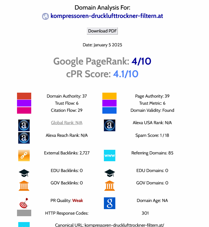 SEO Erfolg für kompressoren-drucklufttrockner-filtern.at: +75% Leads bei Membrangebläsen Kläranlagentechnik auf kompressoren-drucklufttrockner-filtern.at: 185% Traffic-Steigerung