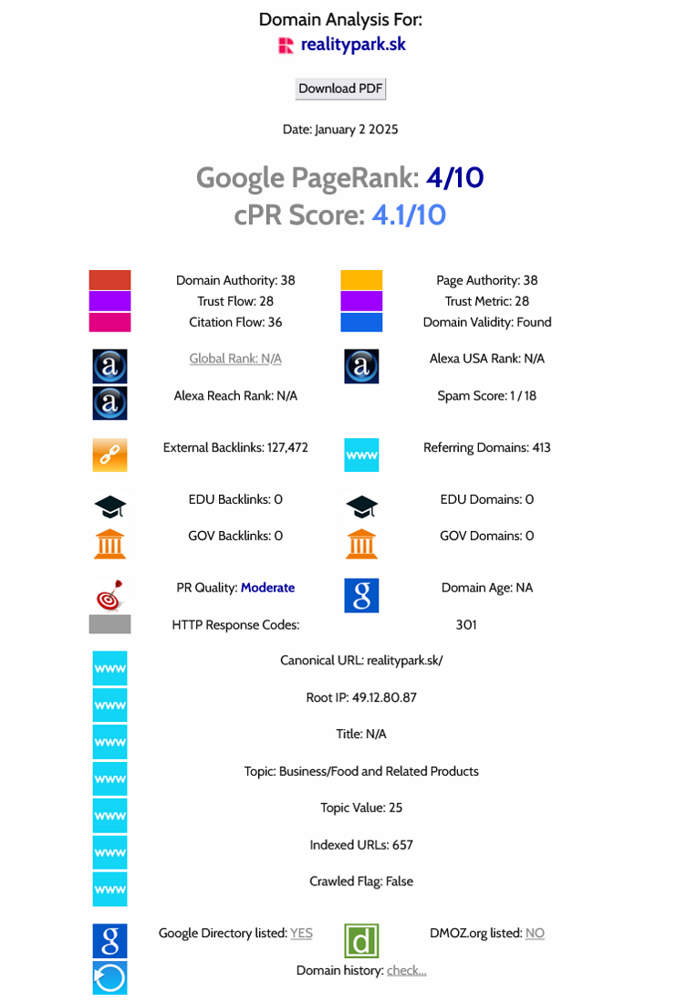 Komplexná SEO optimalizácia realitného portálu RealityPark.sk - Výsledky a stratégi Referencie: Zvýšenie viditeľnosti a návštevnosti stránky realitypark.sk