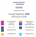Google PageRank 4 Boost Pack- Zvyšte autoritu a hodnocení svého webu
