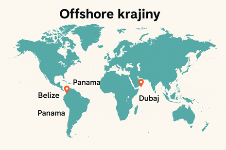 Offshore krajiny Offshore krajiny