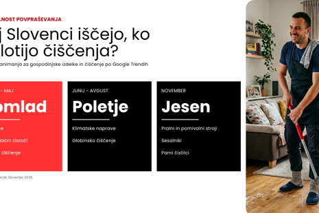 Spomladansko čiščenje: koliko Slovenci čistijo, kdaj in s katerimi pripomočki? 