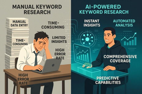 How to Use AI for Competitive Keyword Research