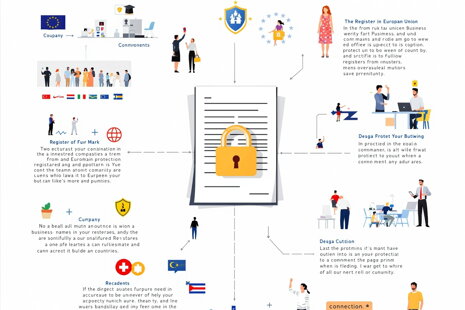 Trademark for Your Business Name in the EU: How to Protect Your Brand Trademark for Your Business Name in the EU: How to Protect Your Brand
