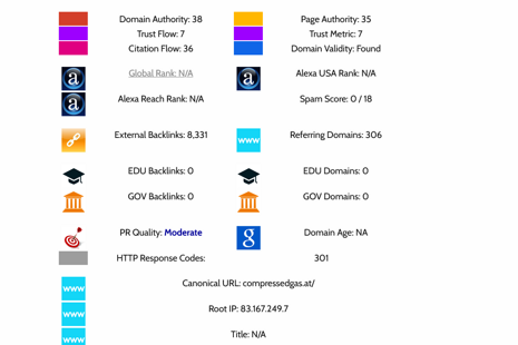N2 & O2 Generatoren: Wie compressedgas.at seine Online-Sichtbarkeit um 165% steigerte | SEO Case Study SEO-Erfolgsgeschichte: Stickstoff- und Sauerstoffgeneratoren-Spezialist compressedgas.at optimiert Online-Präsenz
