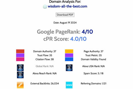 Kostenlose PR-Artikel & Internationaler Firmenkatalog: wisdom-all-the-best.com steigert globale Sichtbarkeit SEO-Erfolgsgeschichte: Internationale B2B-Plattform steigert Reichweite um 245%