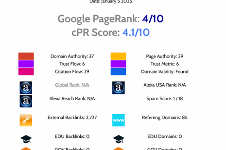 SEO Erfolg für kompressoren-drucklufttrockner-filtern.at: +75% Leads bei Membrangebläsen Kläranlagentechnik auf kompressoren-drucklufttrockner-filtern.at: 185% Traffic-Steigerung